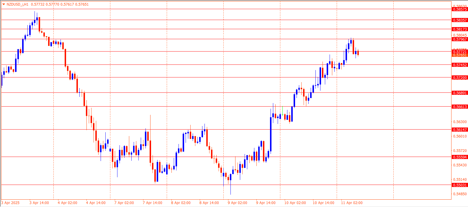 NZDUSD